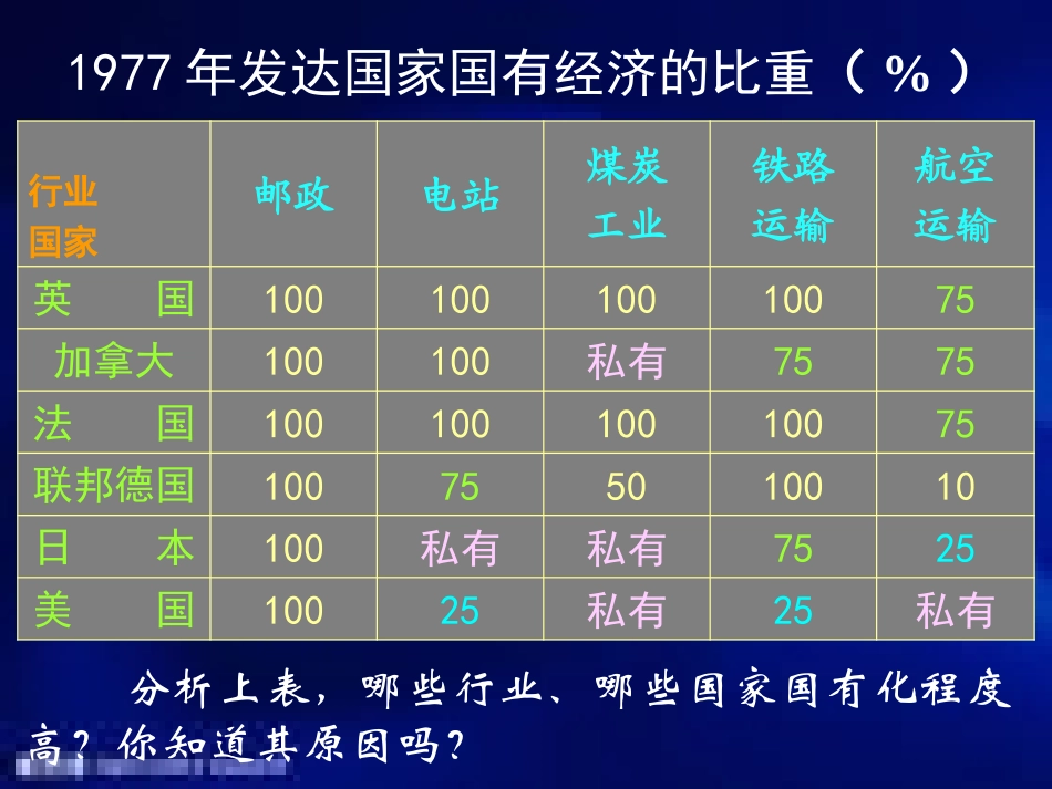 第16课战后资本主义经济的调整_第3页