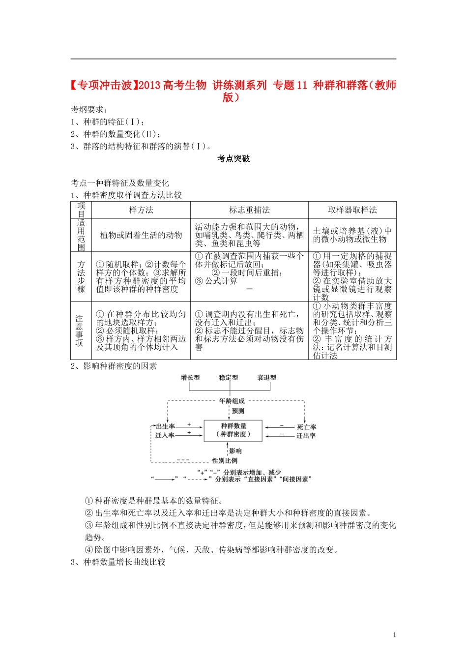【专项冲击波】2013高考生物 讲练测系列 专题11 种群和群落（教师版）_第1页