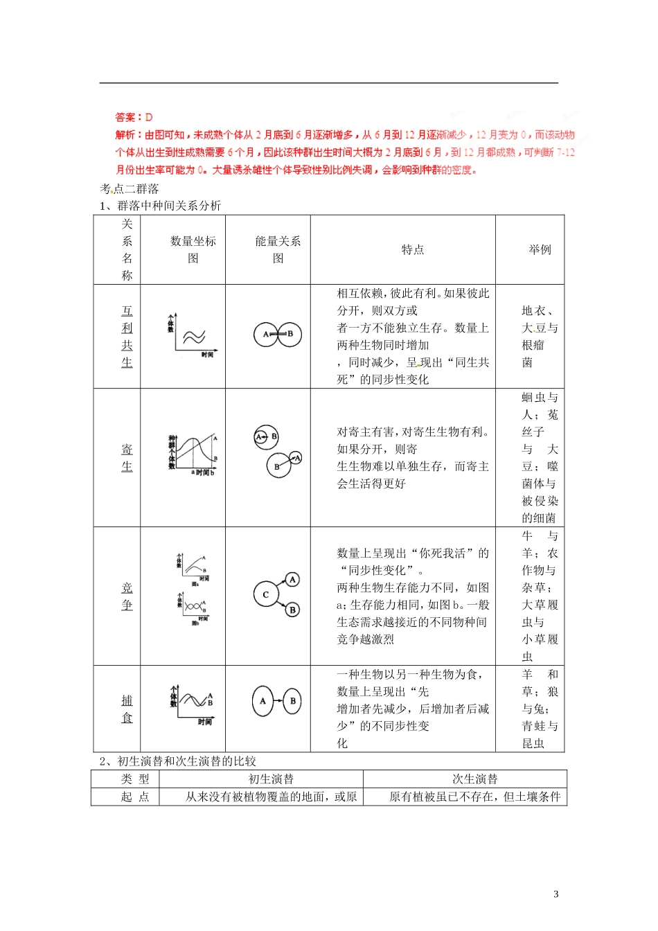 【专项冲击波】2013高考生物 讲练测系列 专题11 种群和群落（教师版）_第3页