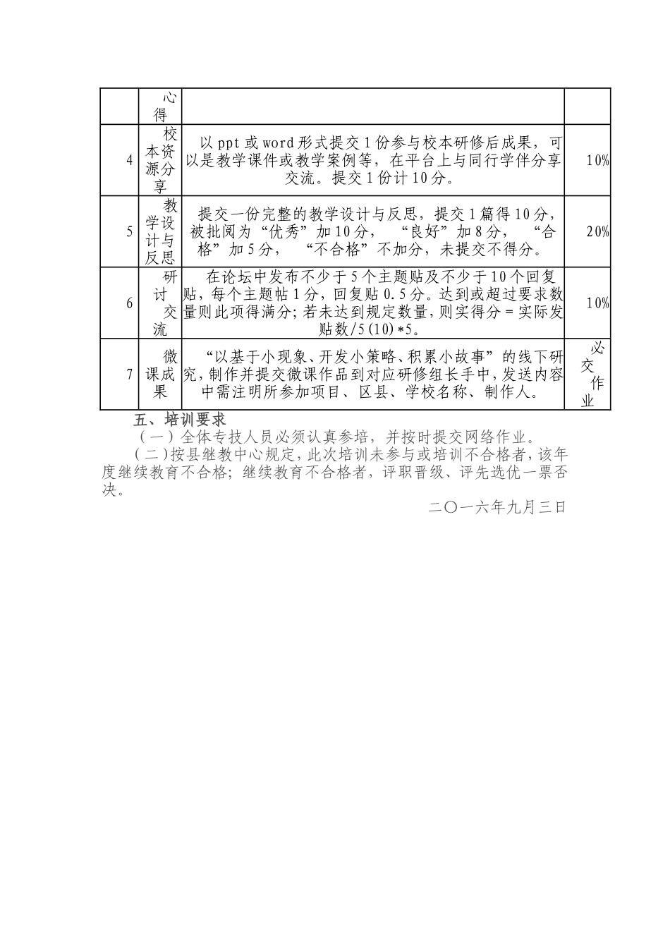 教师信息技术应用能力提升培训实施方案_第2页