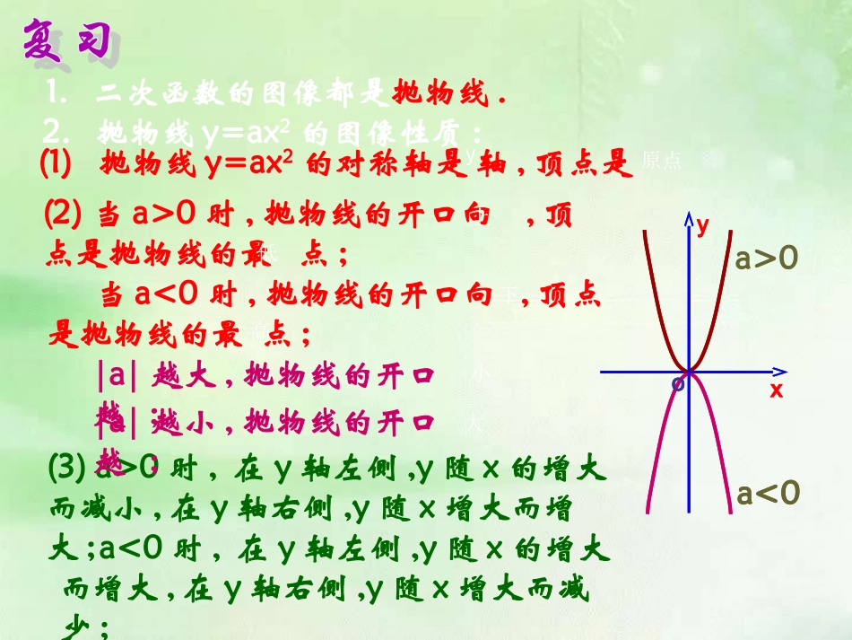 二次函数yaxh图象和性质_第2页