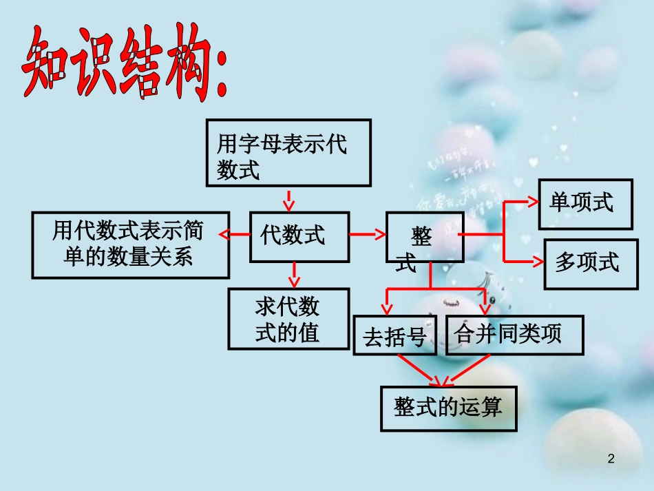 第四章代数式复习课件_第2页