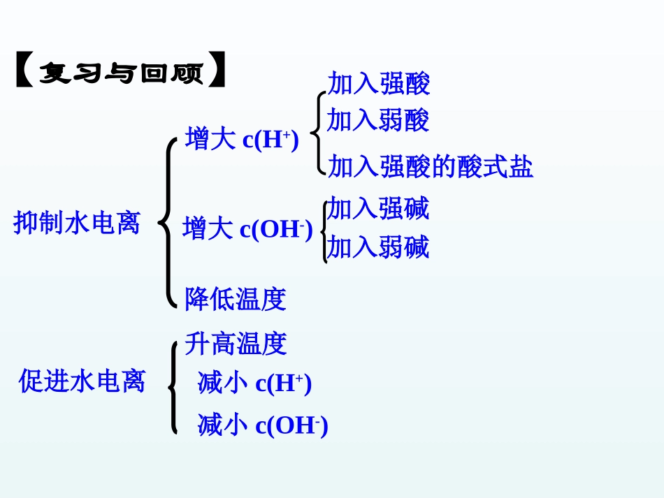 专题3第三单元第1课时盐类的水解反应课件_第2页