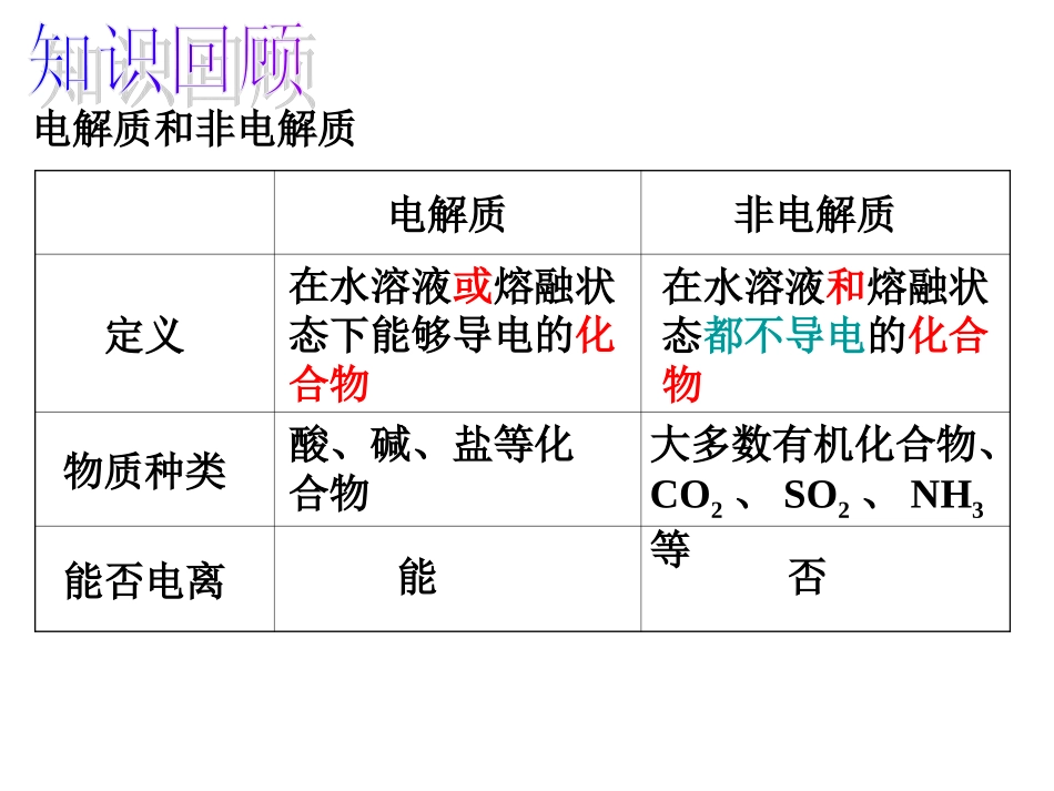 离子反应 (4)_第2页