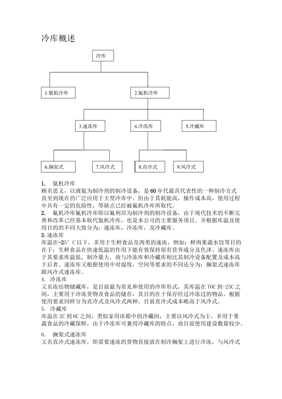 (完整版)冷库概述_第1页