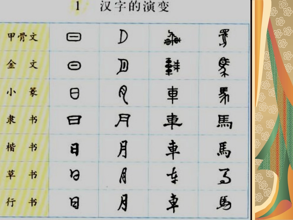 综合性学习：我爱你，汉字_第2页