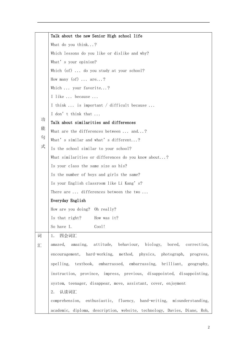 山西省吕梁市石楼县石楼中学高中英语 Module 1 My First Day at Senior High教案 外研版必修1 _第2页