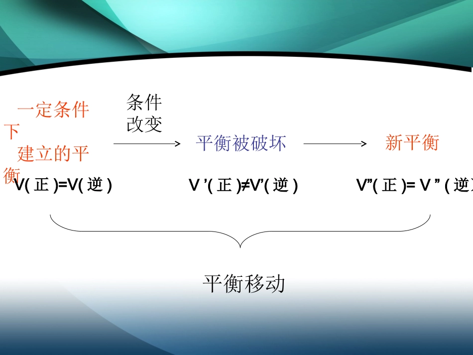 化学平衡移动_第3页