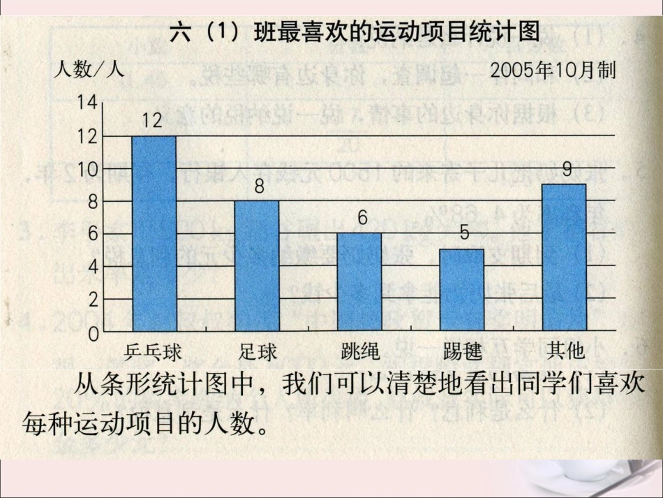 《扇形统计图》课件_第3页