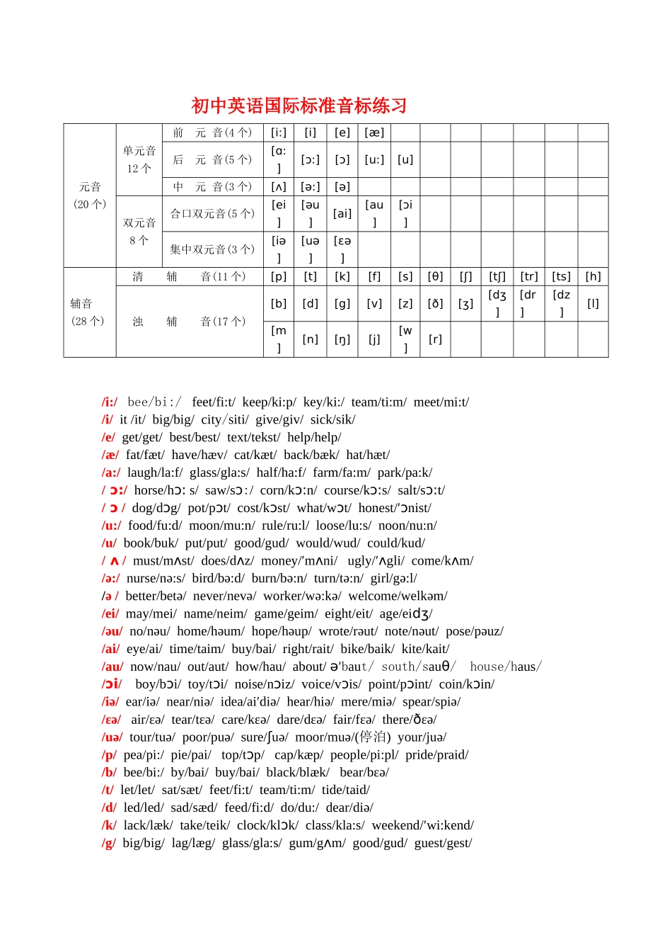 初中英语国际标准音标练习 (3)_第1页