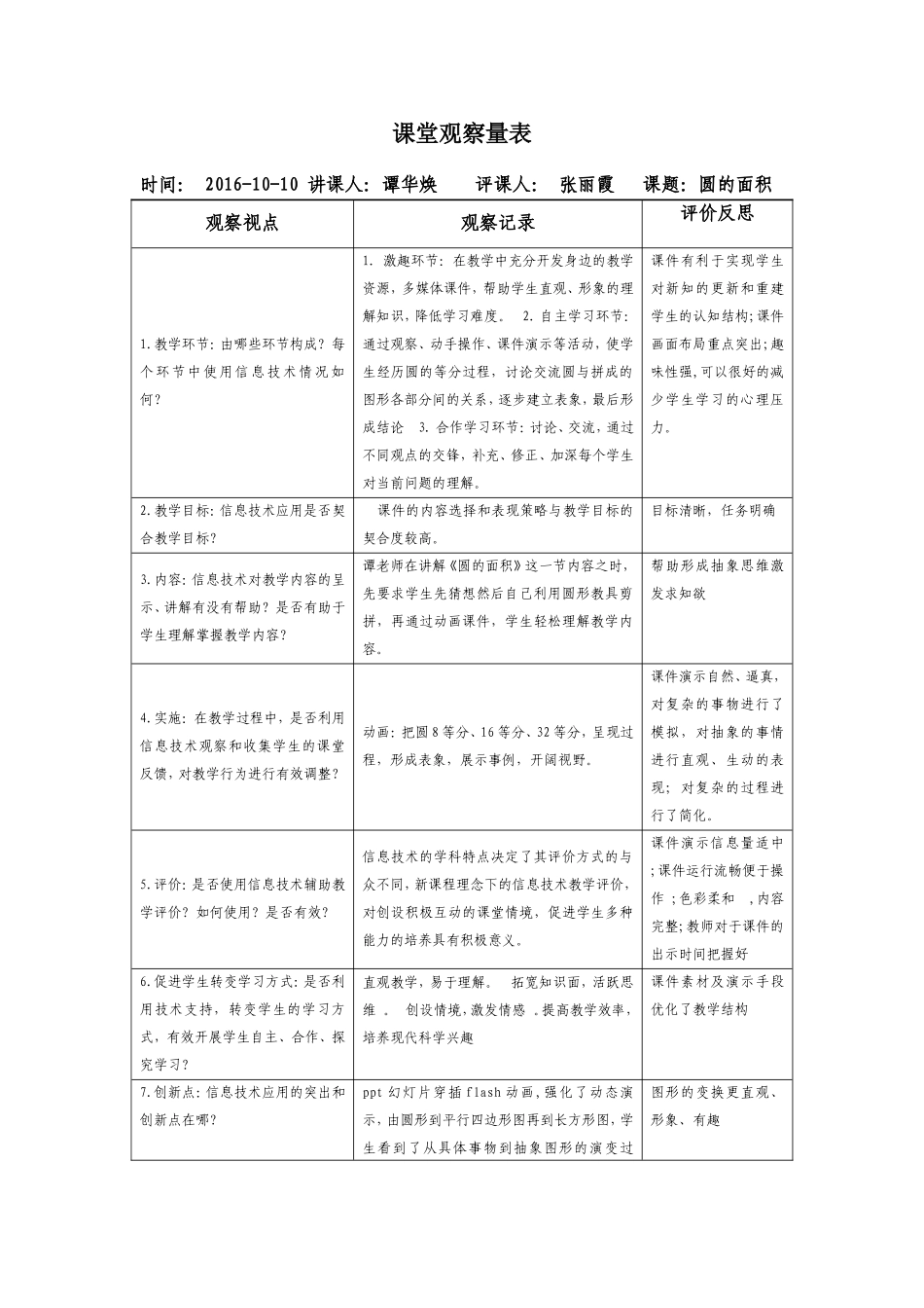 张丽霞圆的面积课堂观察量表_第1页