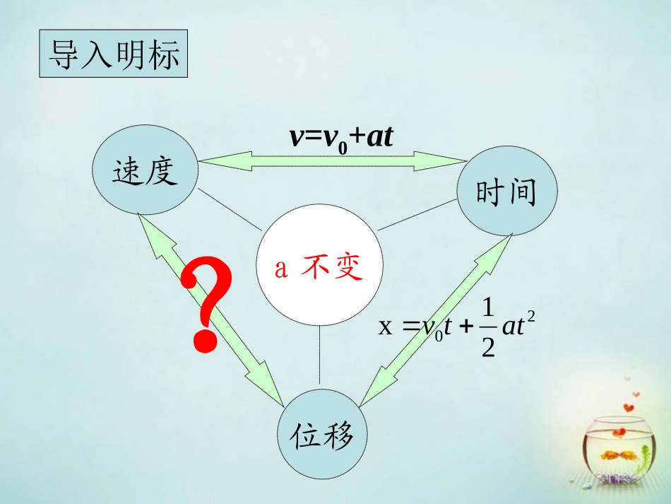 江西省庐山区一中高中物理2.4匀变速直线运动的速度与位移的关系课件新人教版必修1_第2页