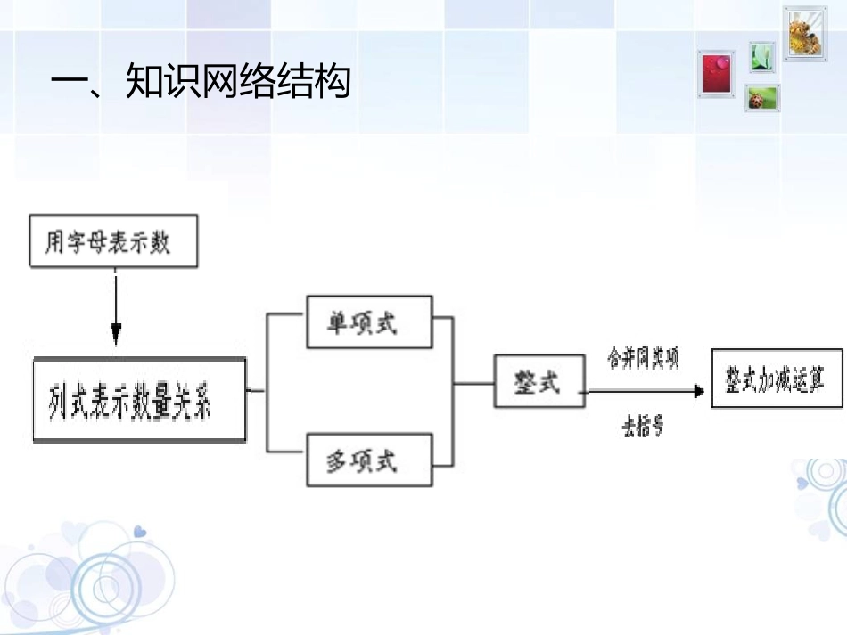 整式的加减课件_第2页