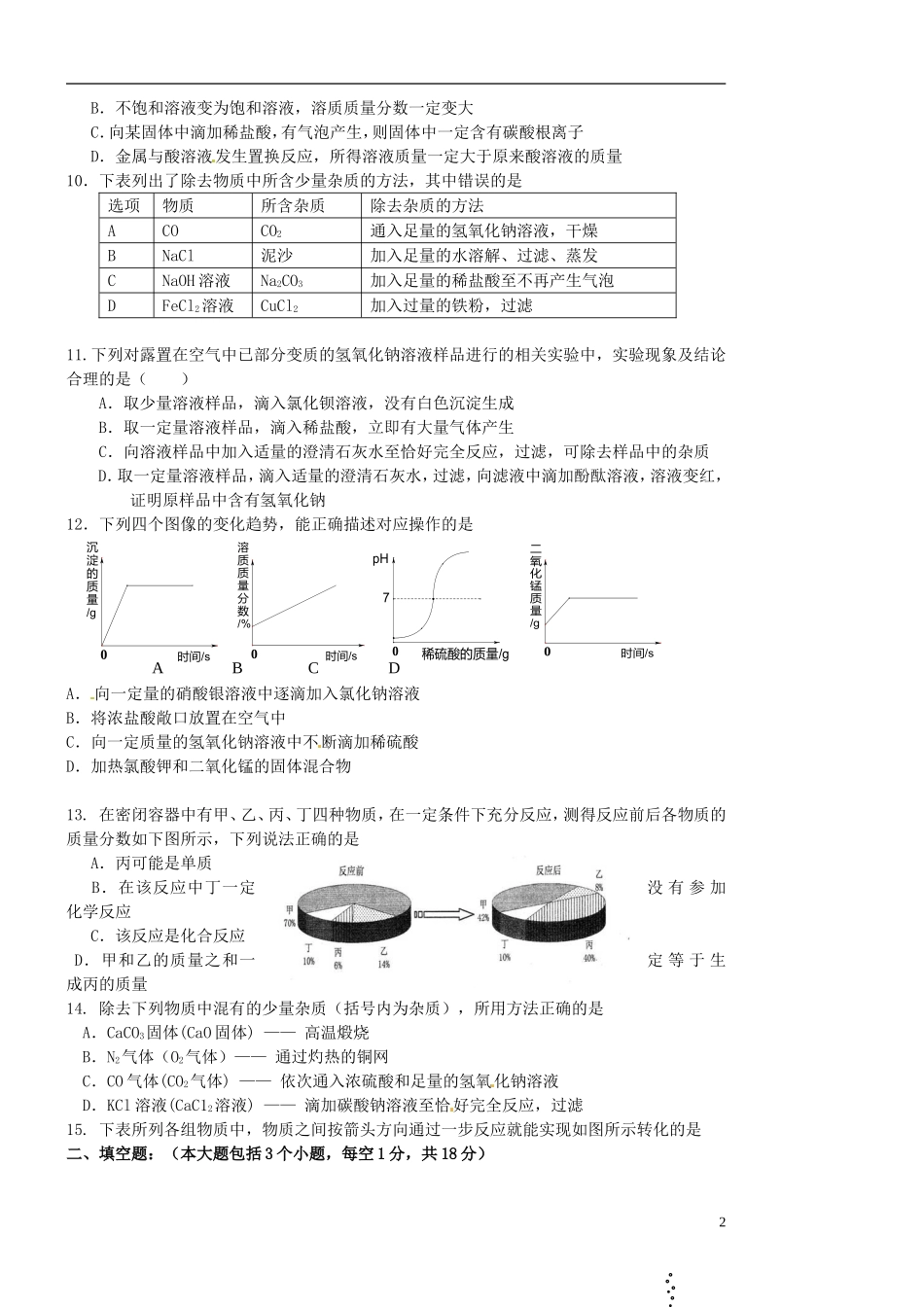 辽宁省辽阳县首山镇第二初级中学2015届九年级化学下学期中模拟试题_第2页