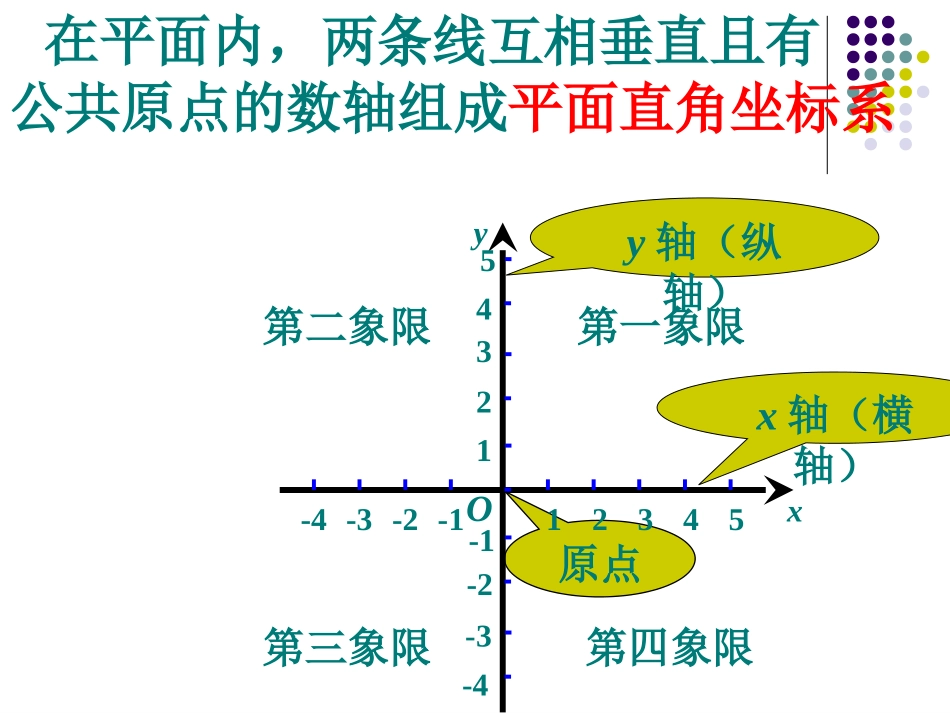 关于原点对称点的坐标特点_第3页