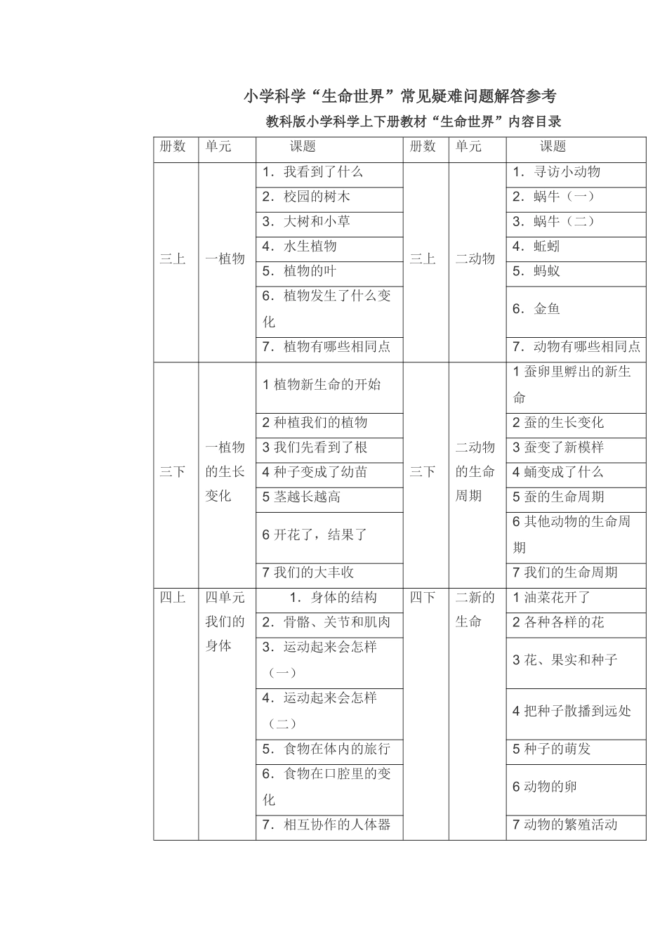 小学科学“生命世界”常见疑难问题解答参考 (4)_第2页
