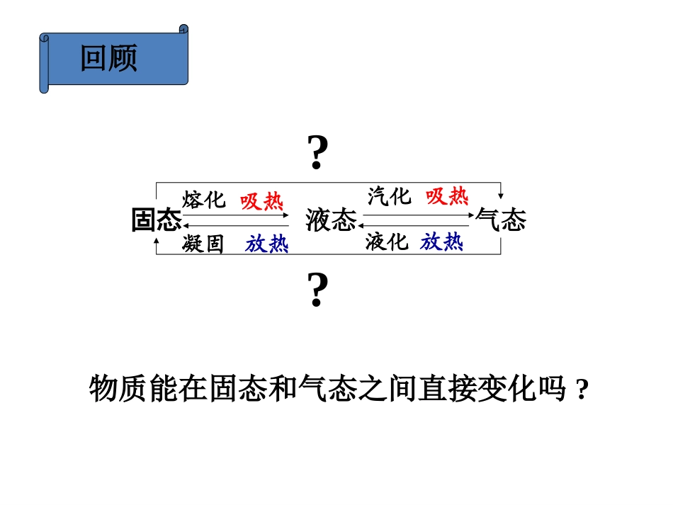 升华和凝华课件_第2页