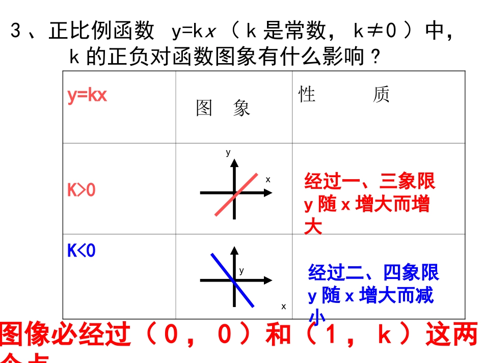 一次函数图像和性质_第3页