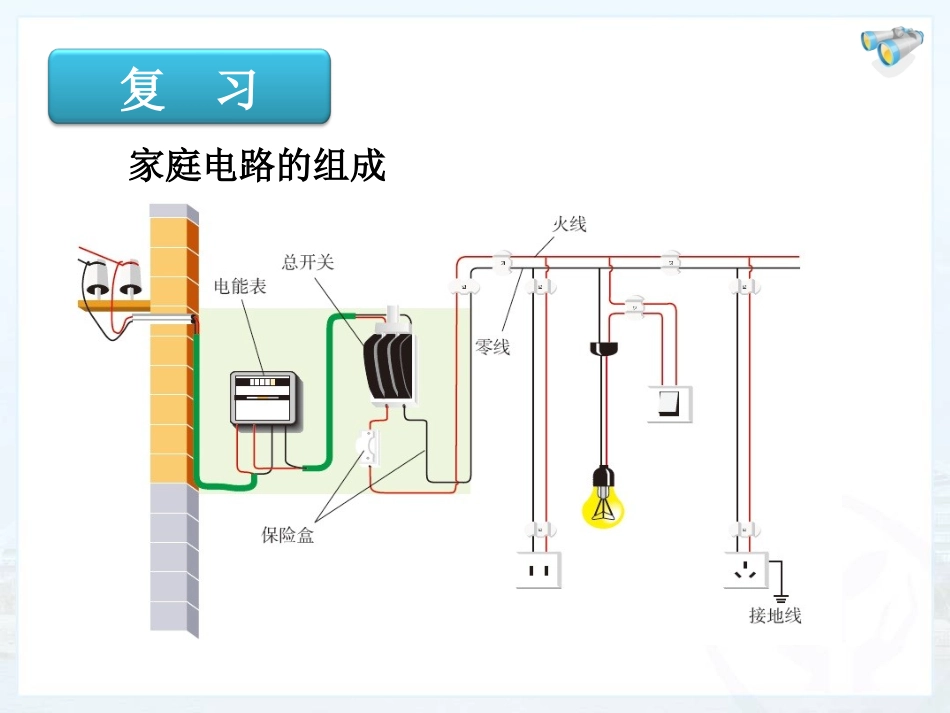 家庭电路中电流过大的原因 _第2页