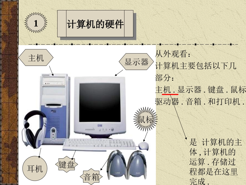 计算机的硬件介绍_第3页