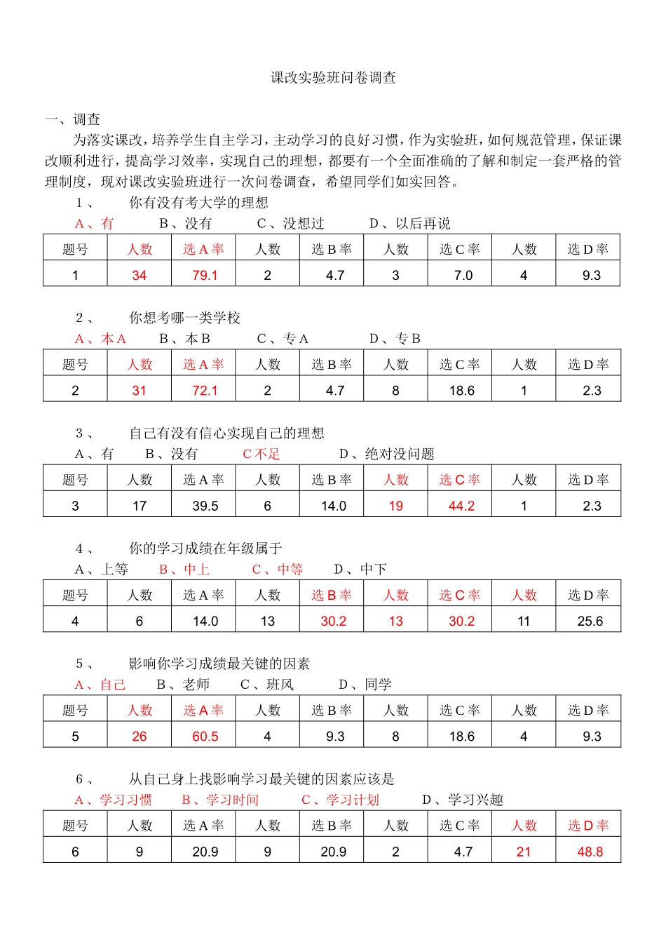 课改实验班问卷调查_第1页