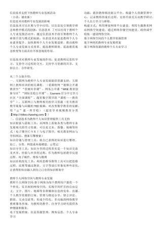 信息技术支持下的教师专业发展活动