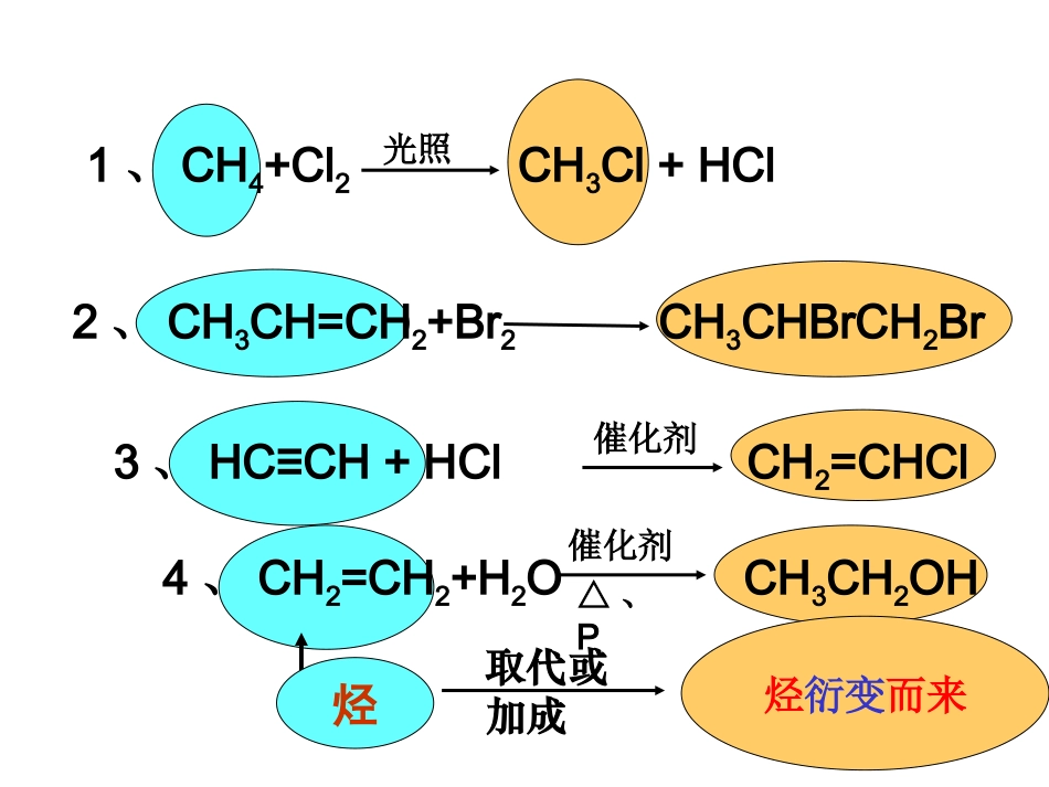 卤代烃对人类生活的影响_第3页