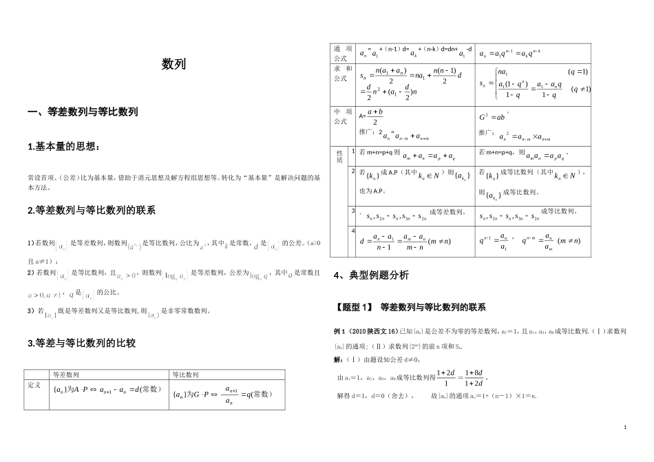 高中数学数列复习-题型归纳-解题方法整理_第1页