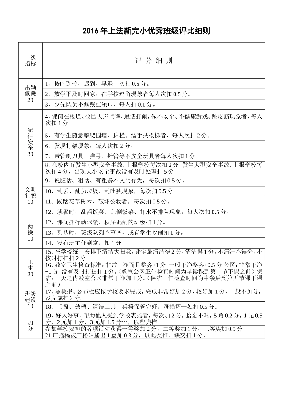 2016法新完小优秀班级评比方案2_第1页