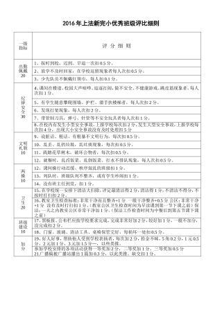 2016法新完小优秀班级评比方案2