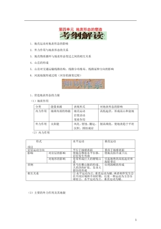 福建省古田县第一中学2013届高三地理一轮复习 地表形态的塑造
