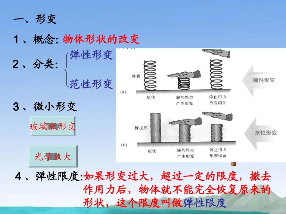 江苏省江阴市高一物理《弹力 》课件 新人教版_第3页