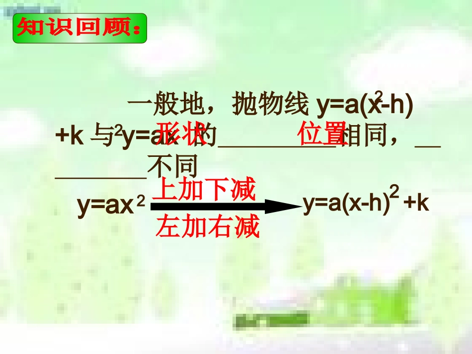 二次函数yaxbxc的图象和性质_第2页