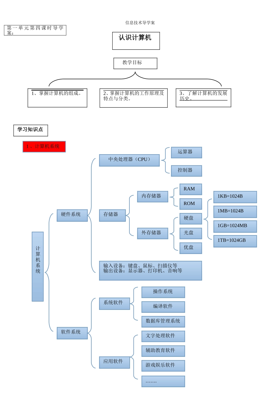 信息技术《认识计算机》导学案_第1页