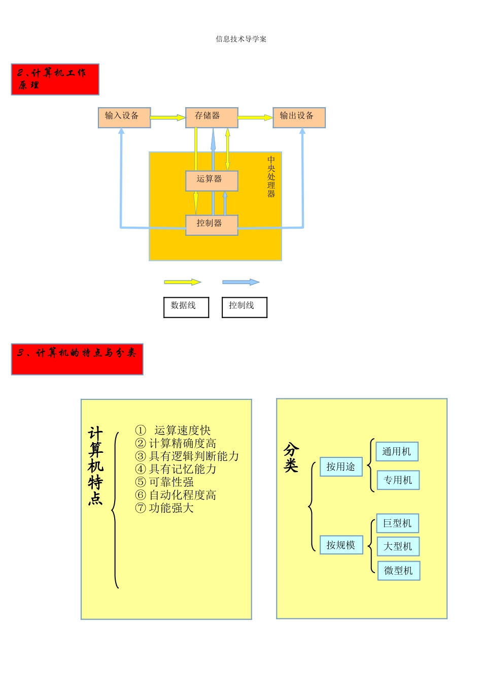 信息技术《认识计算机》导学案_第2页