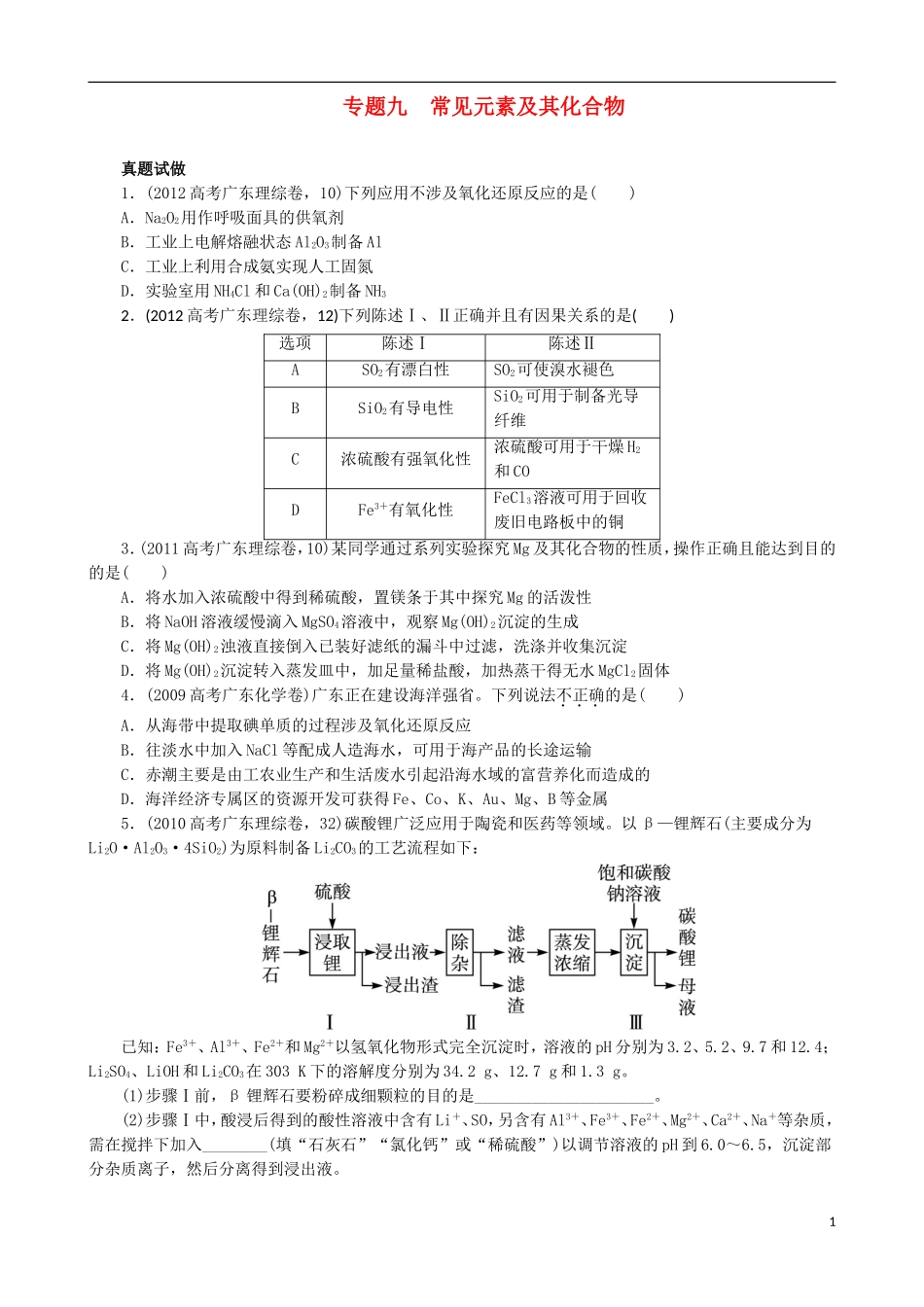 广东省2013年高考化学二轮复习 技巧总结 专题九 常见元素及其化合物_第1页
