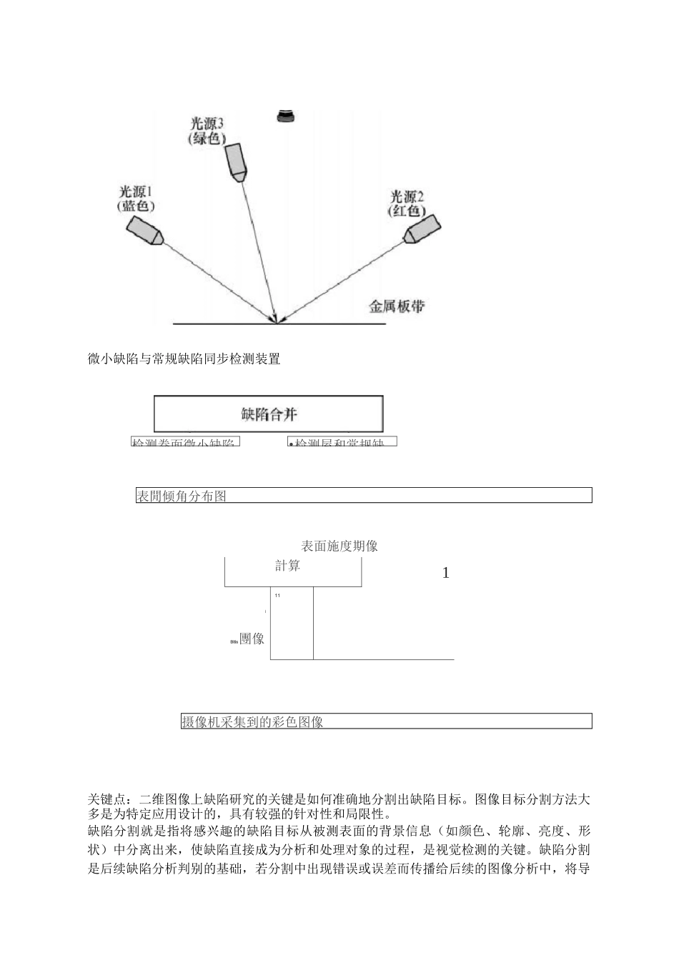 机器视觉检测分解_第3页