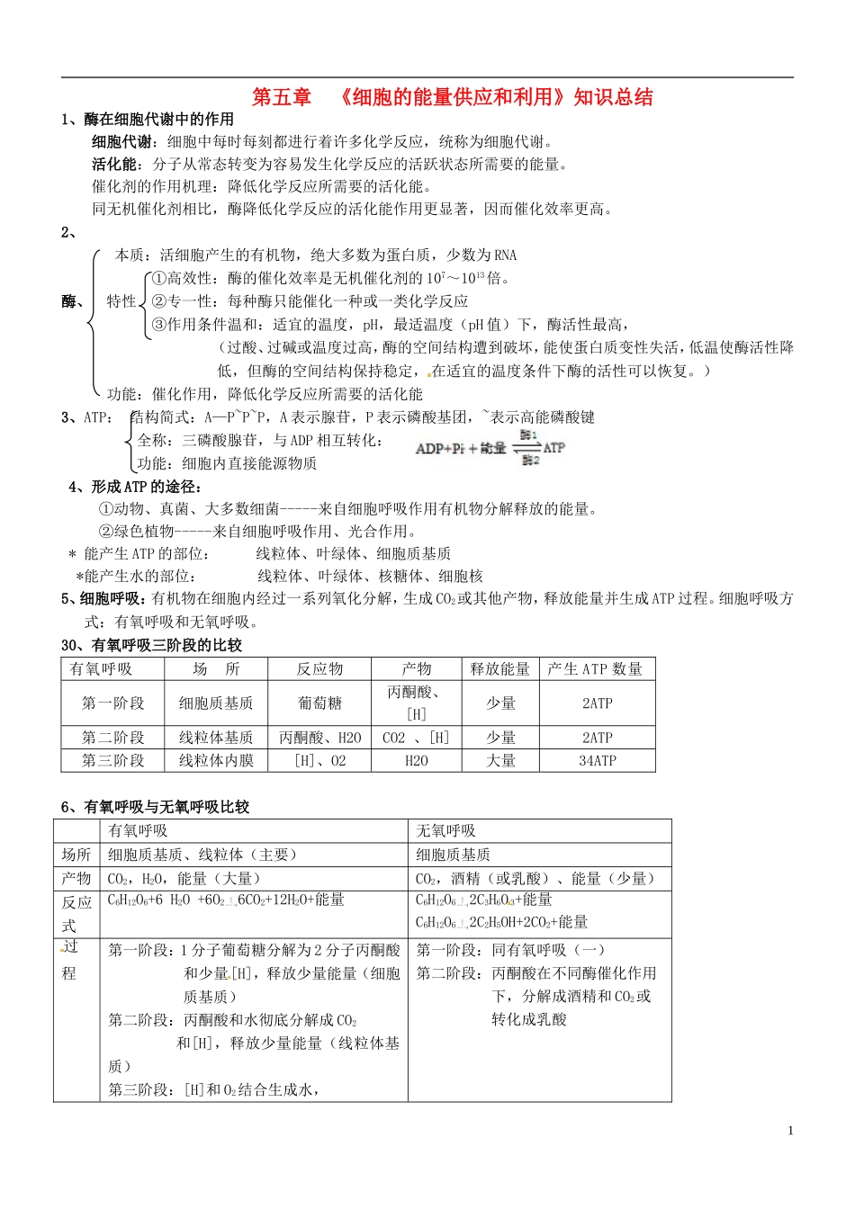 高中生物《第五章 细胞的能量供应和利用》知识总结 新人教版必修1_第1页
