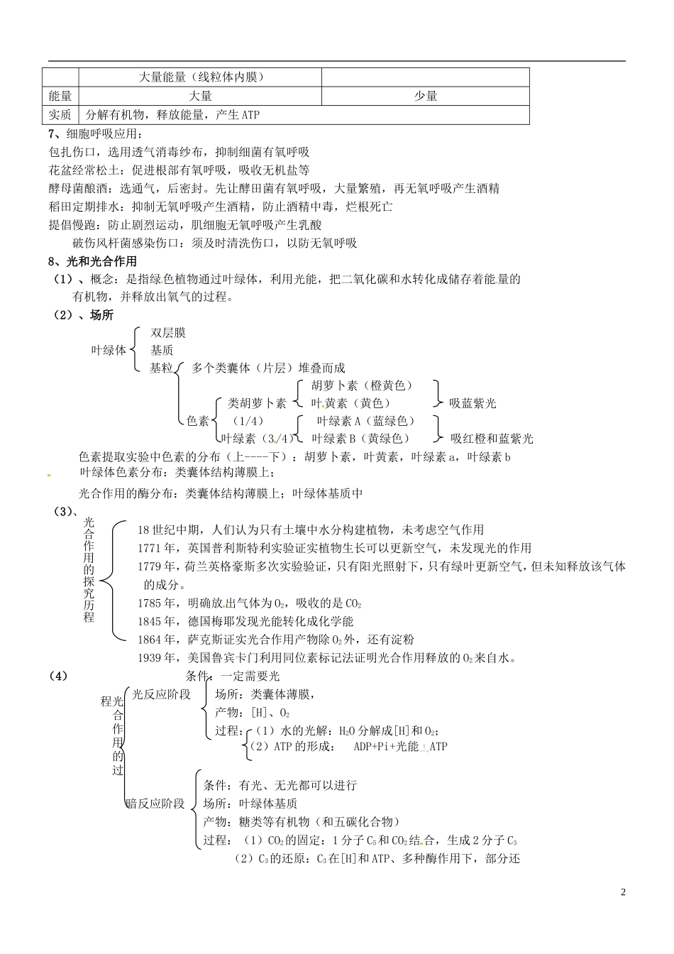 高中生物《第五章 细胞的能量供应和利用》知识总结 新人教版必修1_第2页