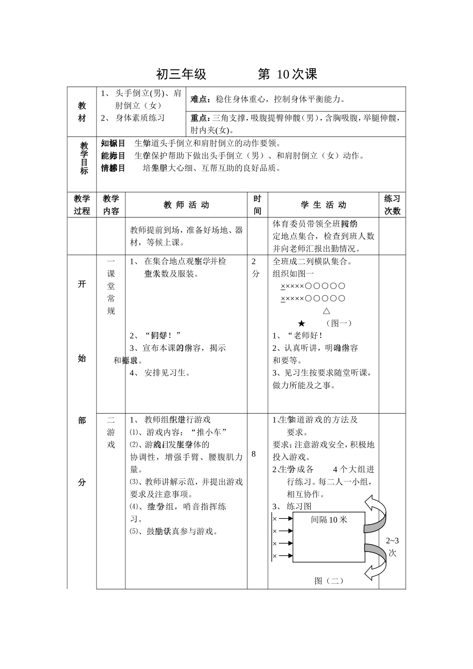 头手倒立(男)、肩肘倒立（女）_第1页