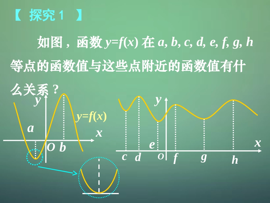 湖南省长郡中学高中数学3.3.5函数的极值与导数课件新人教A版选修1_1_第3页