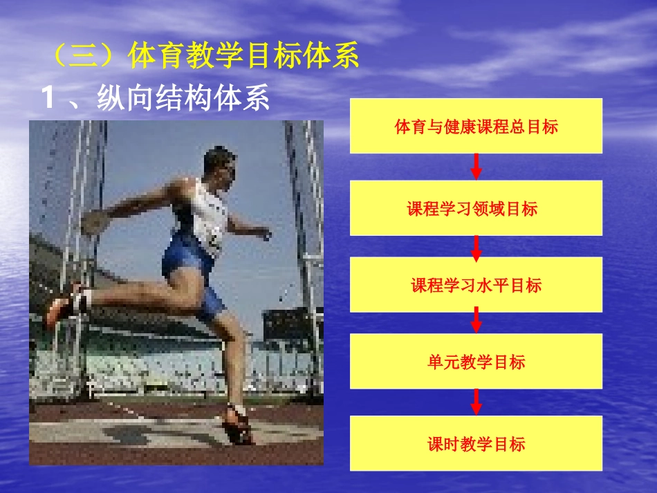 《体育与健康》高中课程教学目标设计课件_第3页