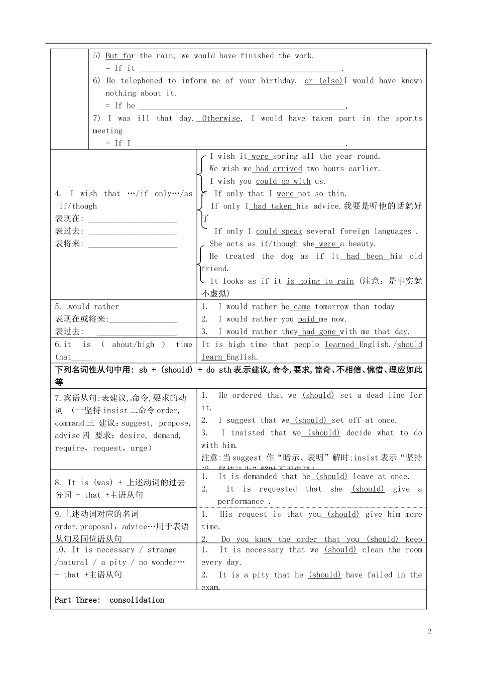 江苏省赣榆县高三英语《虚拟语气》导学案 新人教版_第2页