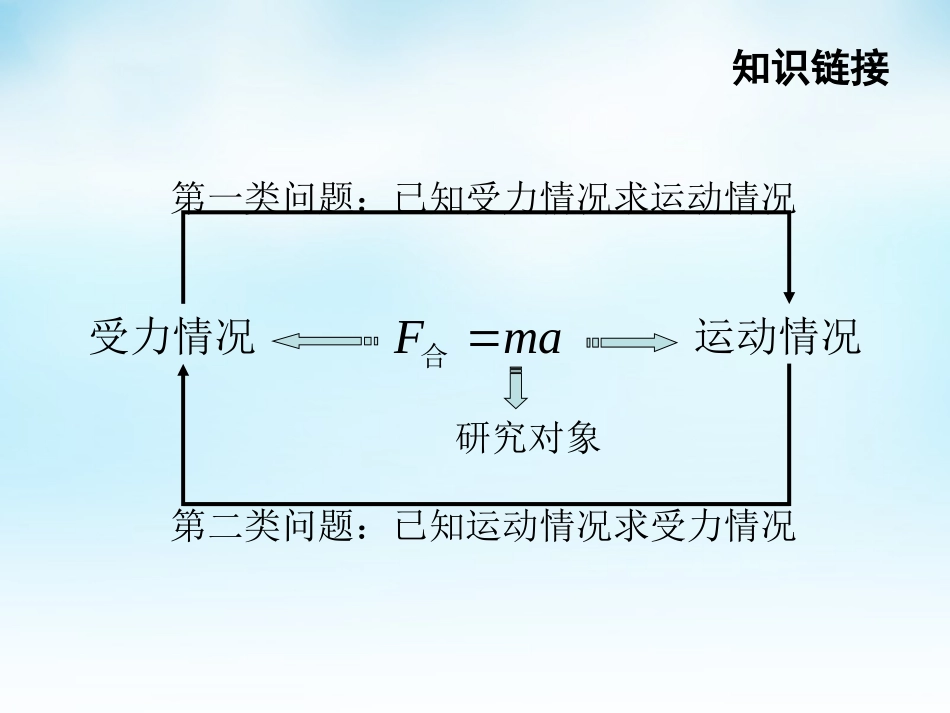 2015高中物理4.6用牛顿运动定律解决问题一课件1新人教版必修1_第2页