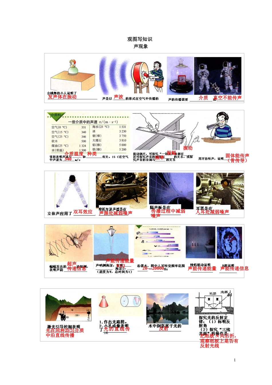 中考物理课本图片集(最新)含答案_第1页
