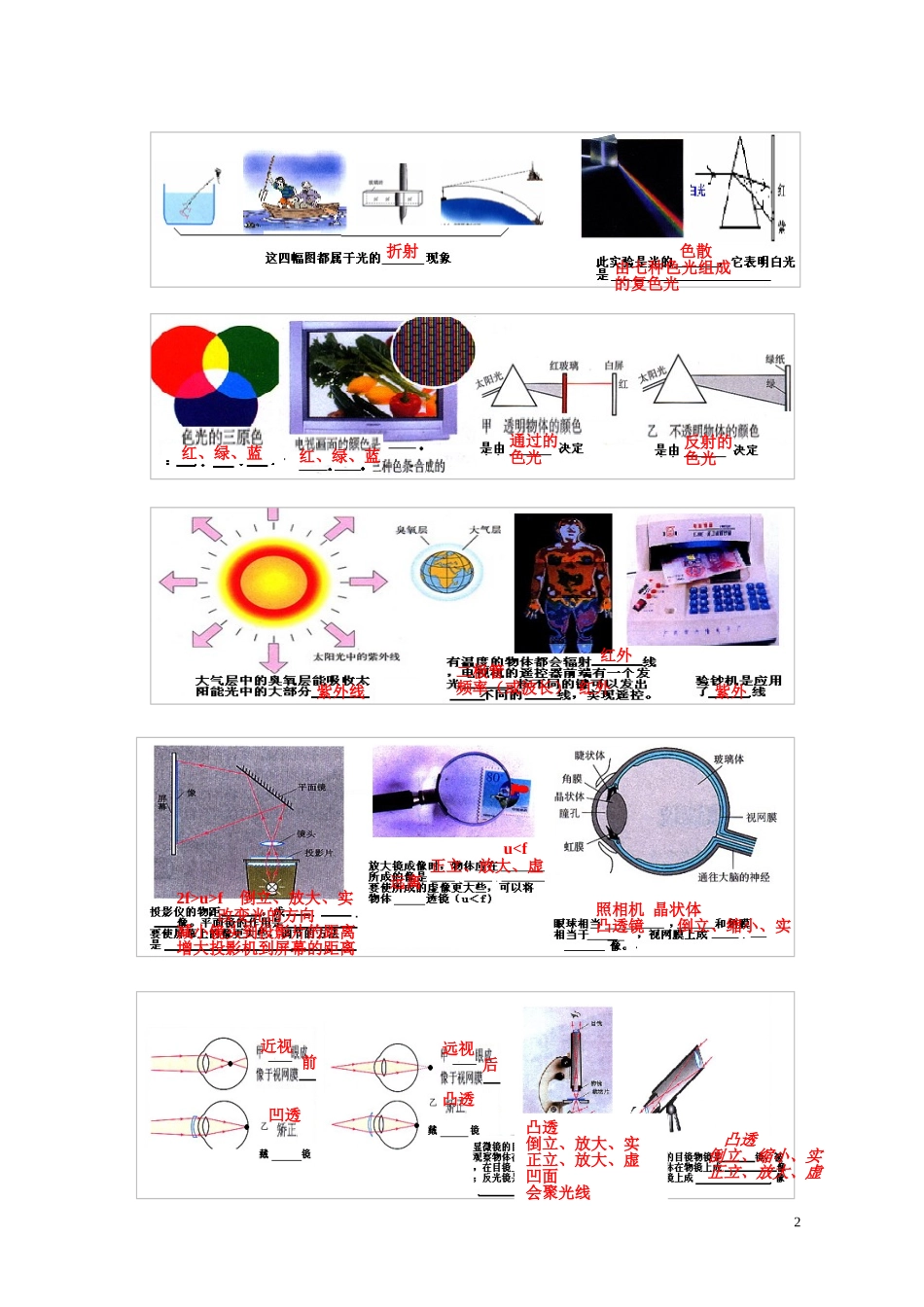 中考物理课本图片集(最新)含答案_第2页