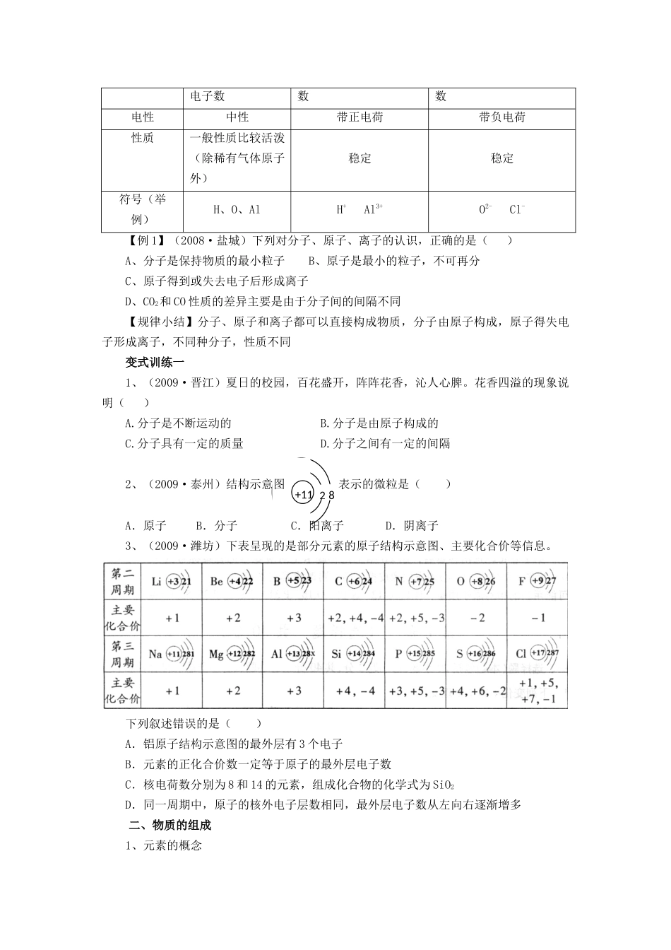 专题二物质构成的奥妙_第2页
