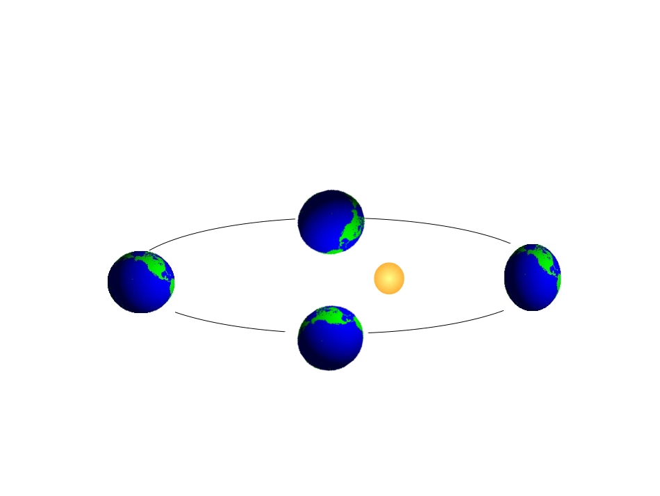 第3课时昼夜长短和正午太阳高度的变化四季更替和五带_第2页