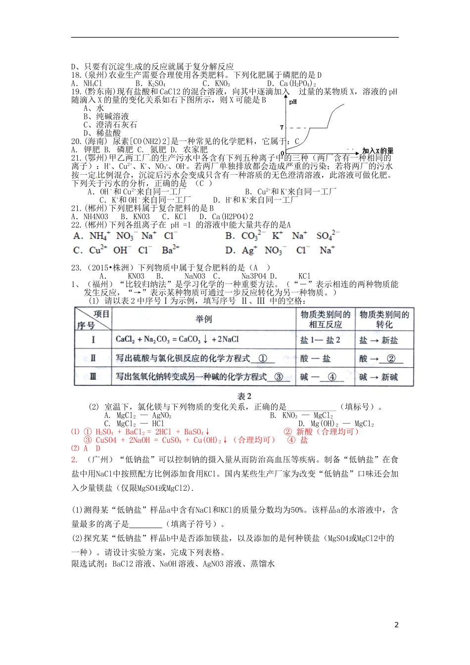2015中考化学试题分类汇编盐和化肥_第2页