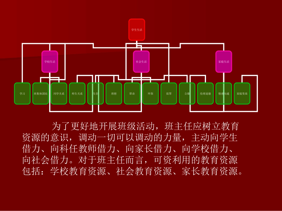 班级资源整合_第2页